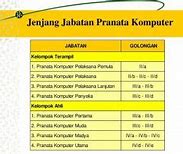 Jabatan Penyelia Adalah